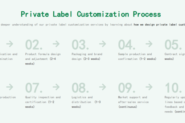 private label shampoo-service